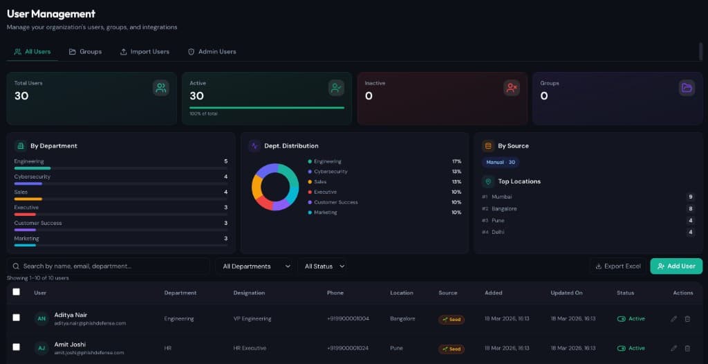 User management view showing users, departments, groups, and import options